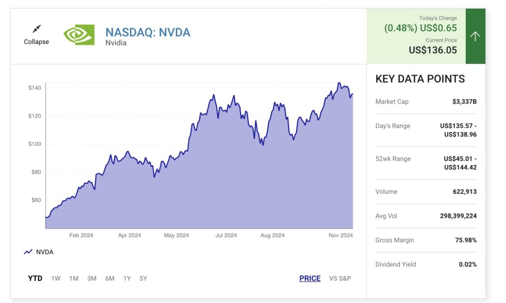 Nvidia Stock Is Joining The Dow Jones Industrial Average Stock Index 